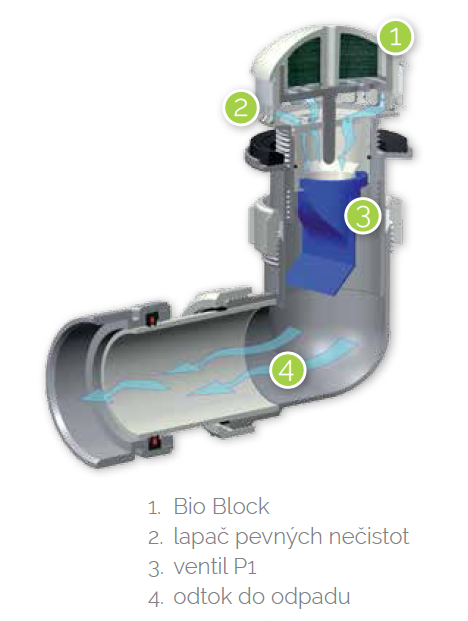 Sušič rúk ECOSTEP R4.1 - strieborný